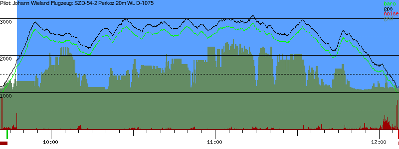Barometer